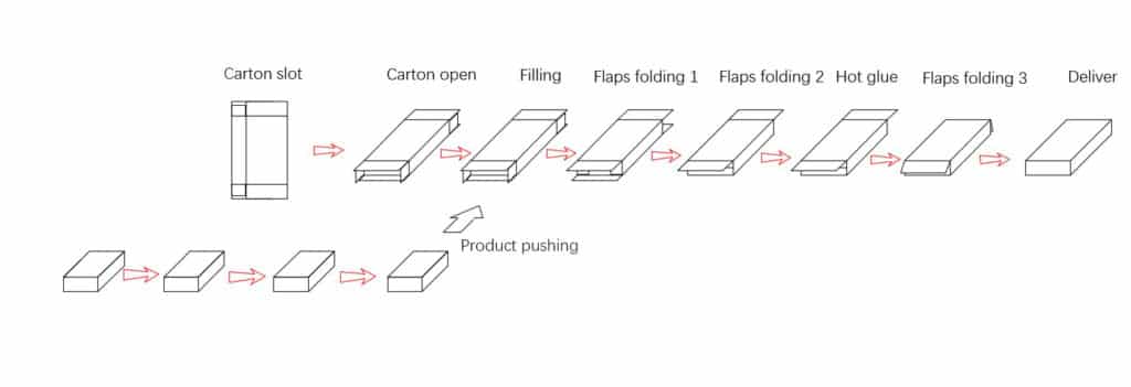 Carton-filling-machine-illustration